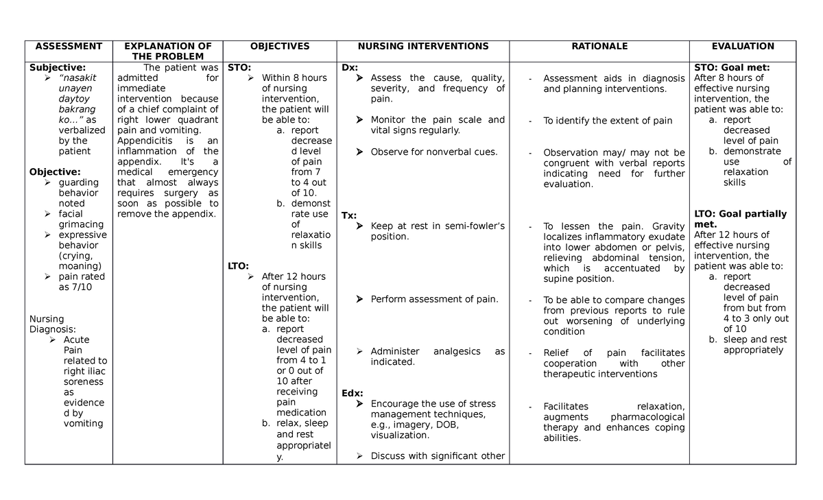 Actual NCP Acute Pain - ASSESSMENT EXPLANATION OF THE PROBLEM ...