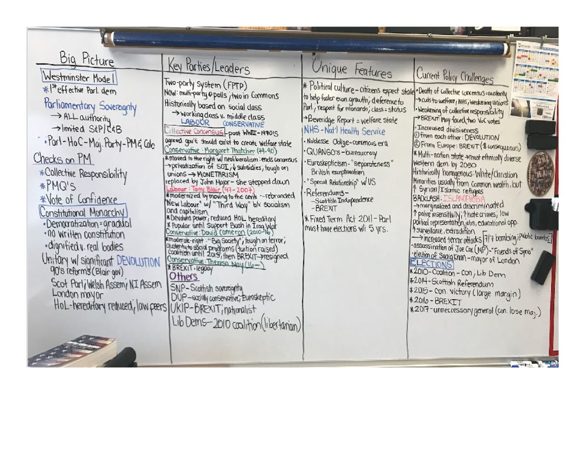 Comprehensive Study Guide for BIO 101 Final Exam - HOWARD Big Picture ...
