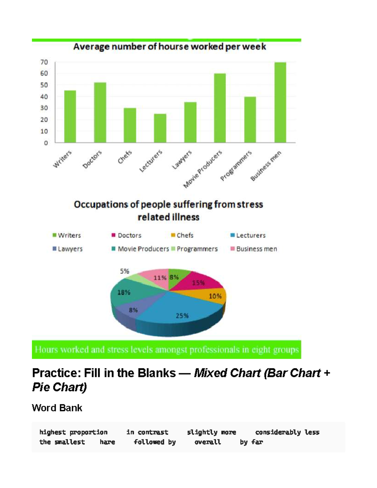 Mixed Chart Analysis: Working Hours & Stress Levels (abcdxyz) - Studocu