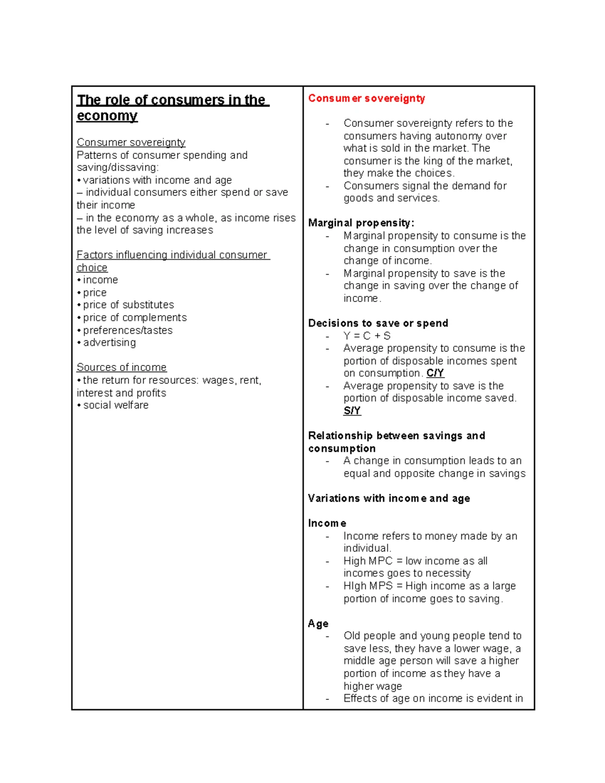 Introduction to Economics (ECO101) Syllabus Notes and Key Concepts ...