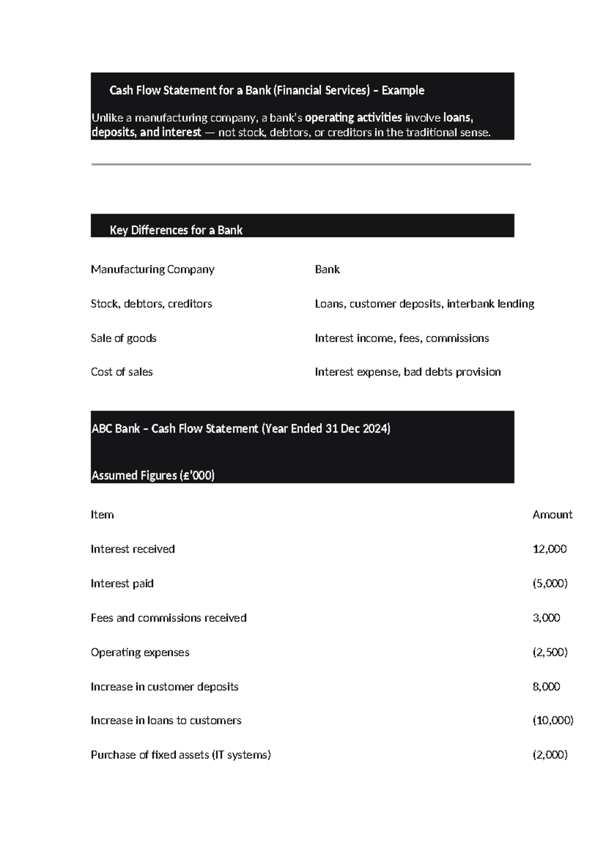Cash Flow Statement for a Bank vs Manufacturing: Key Differences - Studocu