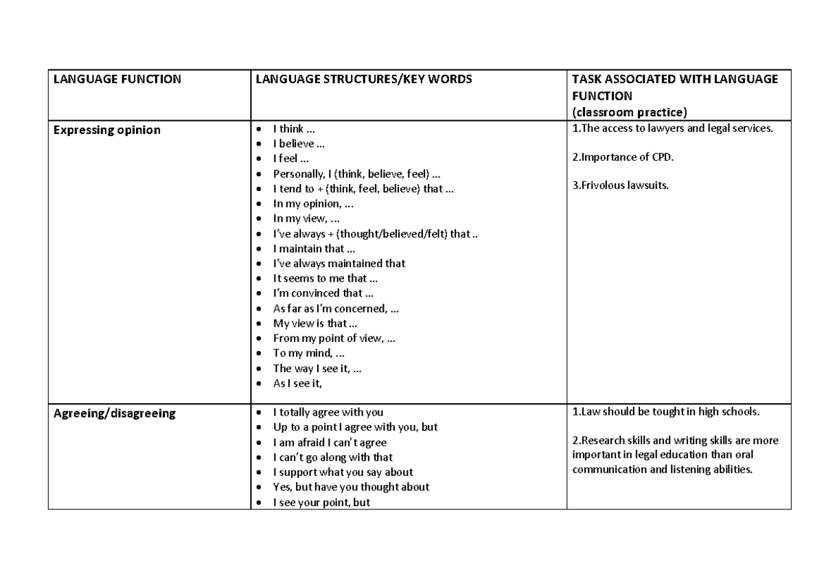 Language function and associated tasks in legal education (classroom ...