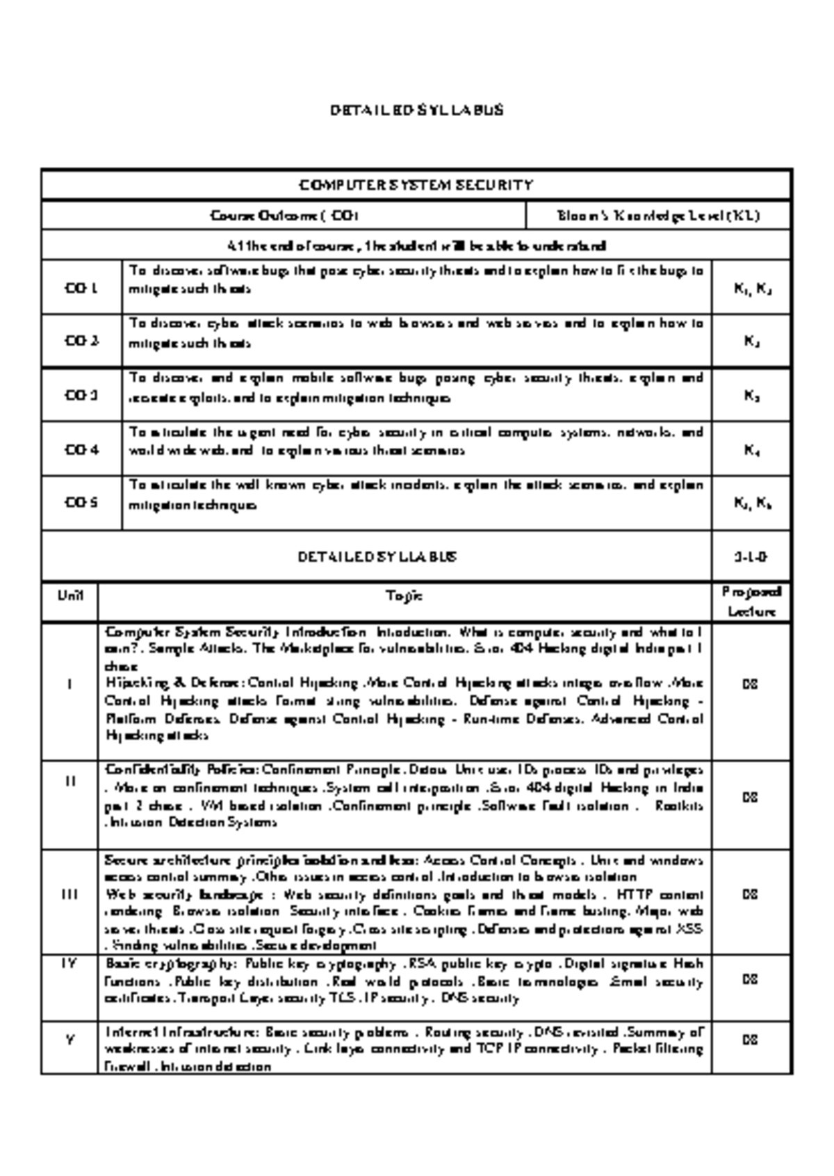 Computer System Security Quantum - DETAILED SYLLABUS COMPUTER SYSTEM ...