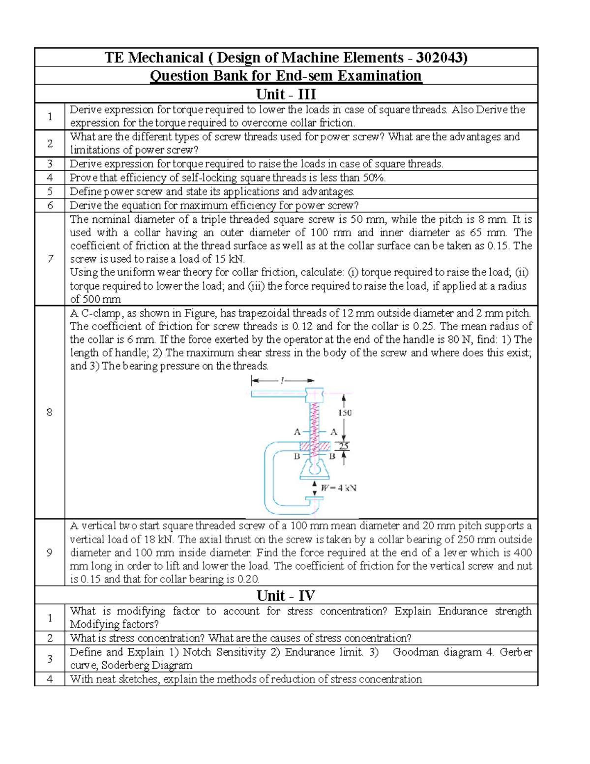TE 2019 Question Bank for End-Sem Exam on Machine Elements - Studocu