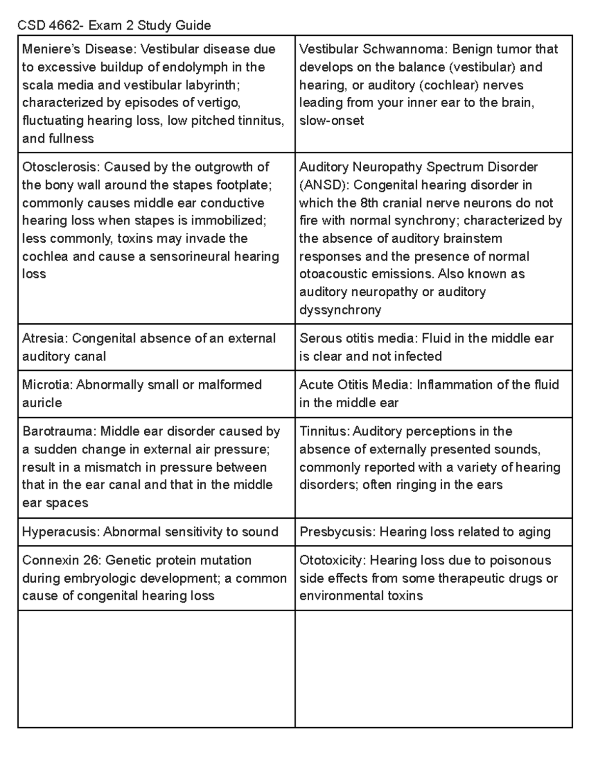 CSD 4662 - Comprehensive Exam 2 Study Guide on Hearing Disorders - Studocu