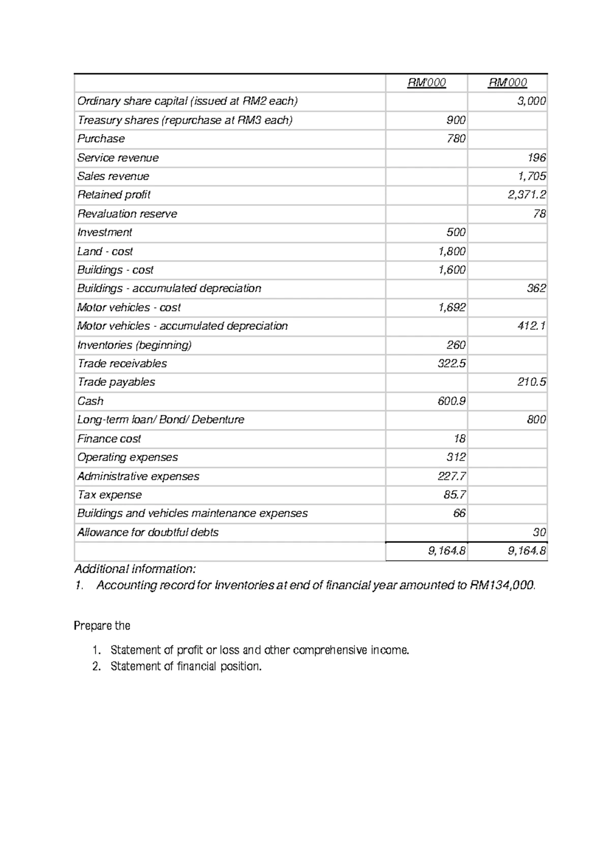 FS Practice: Adjustments for Financial Statements (FS) - Studocu