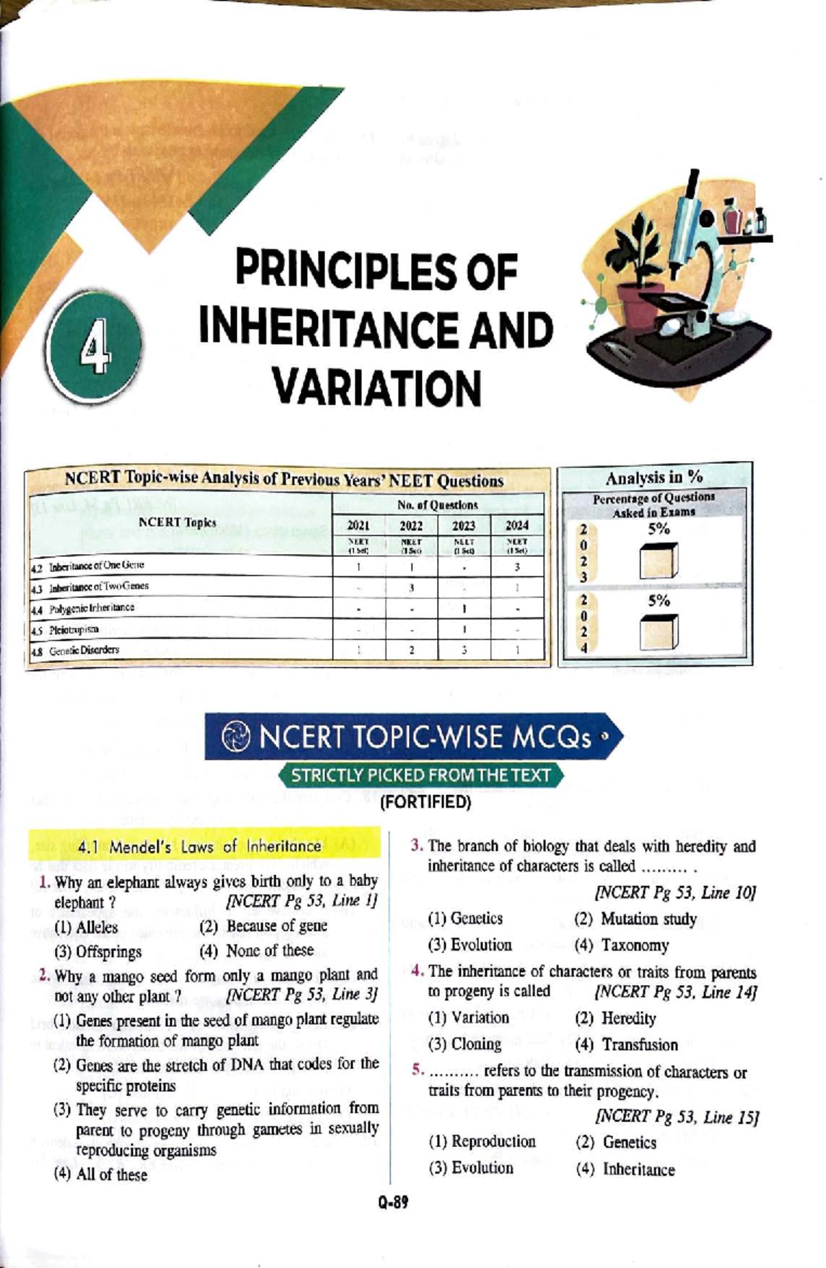 Principles of Inheritance and Variation NCERT: NEET Question Analysis ...