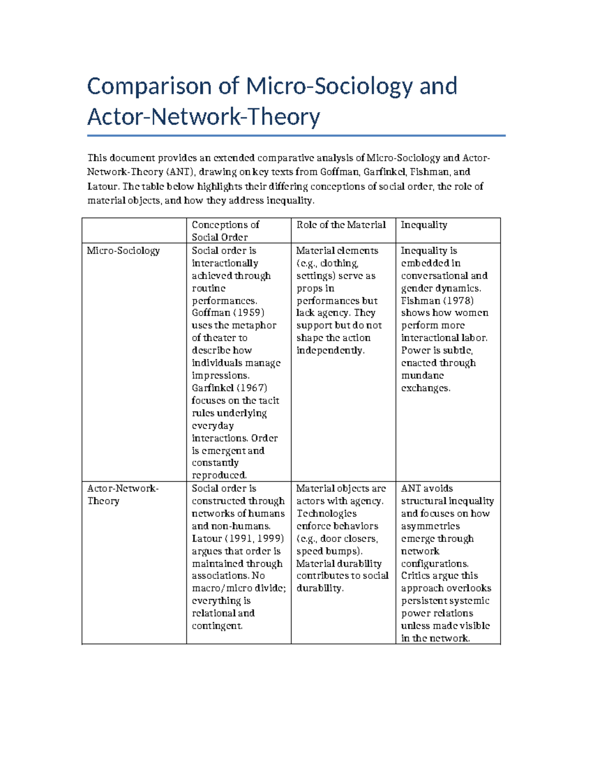 Micro-Sociology vs ANT Comparison - Comparison of Micro-Sociology and ...