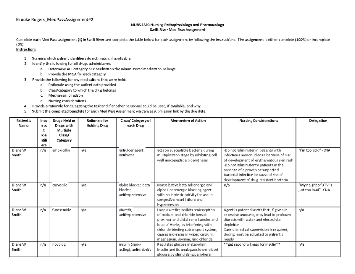 NURS 3310 Med Pass Assignment Guide: Pathophysiology & Pharmacology ...