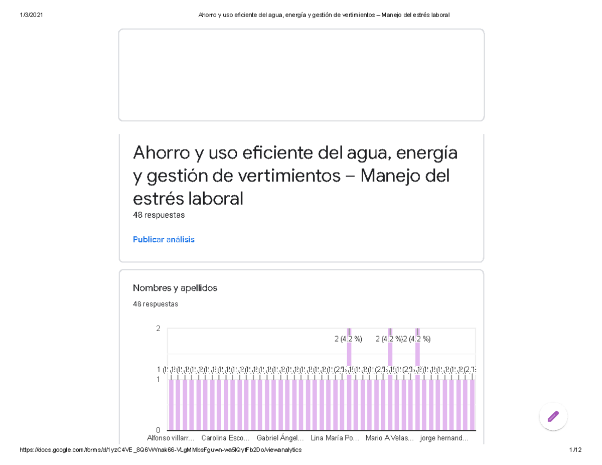Ahorro y Uso Eficiente del Agua y Energía: Estrés Laboral y Gestión ...