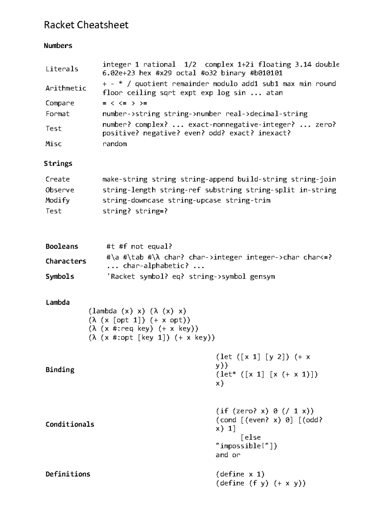 Racket Cheatsheet - Zusammenfassung für Informatik I Midterm Guide ...