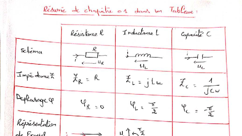 Résumé de Chapitre 01: Résistance, Inductance et Capacité ...