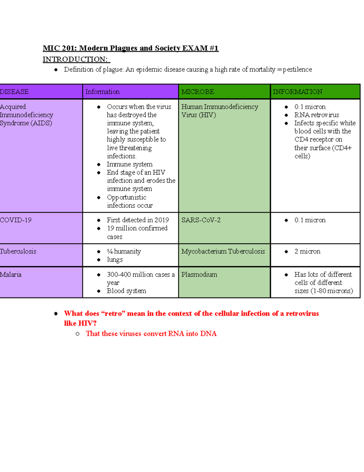 MIC 201 TEST 1 - Comprehensive Study Notes on AIDS and Plagues - Studocu