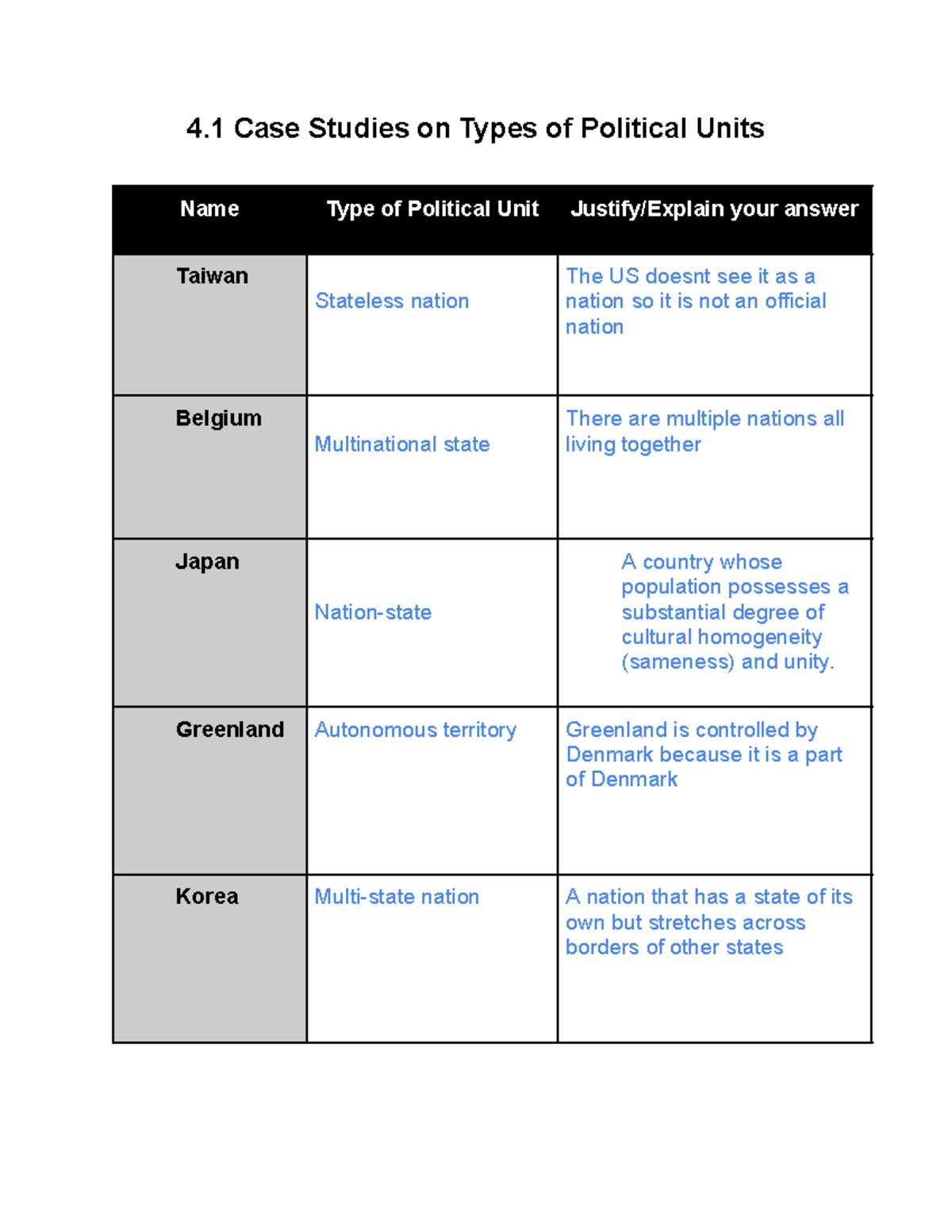 4.1 Case Studies 2024 - Diffrent types of cases - 4 Case Studies on ...