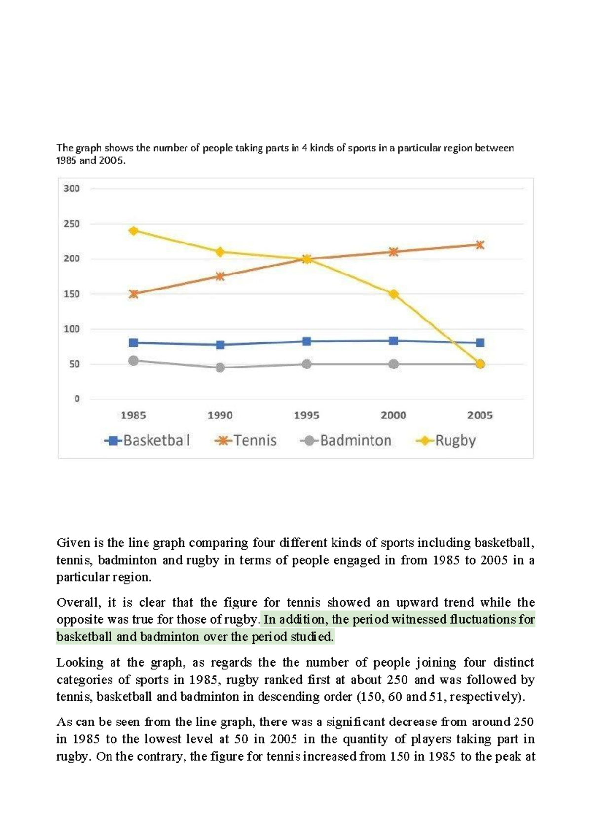 LINE Graph Analysis of Sports Participation (1985-2005) - Studocu