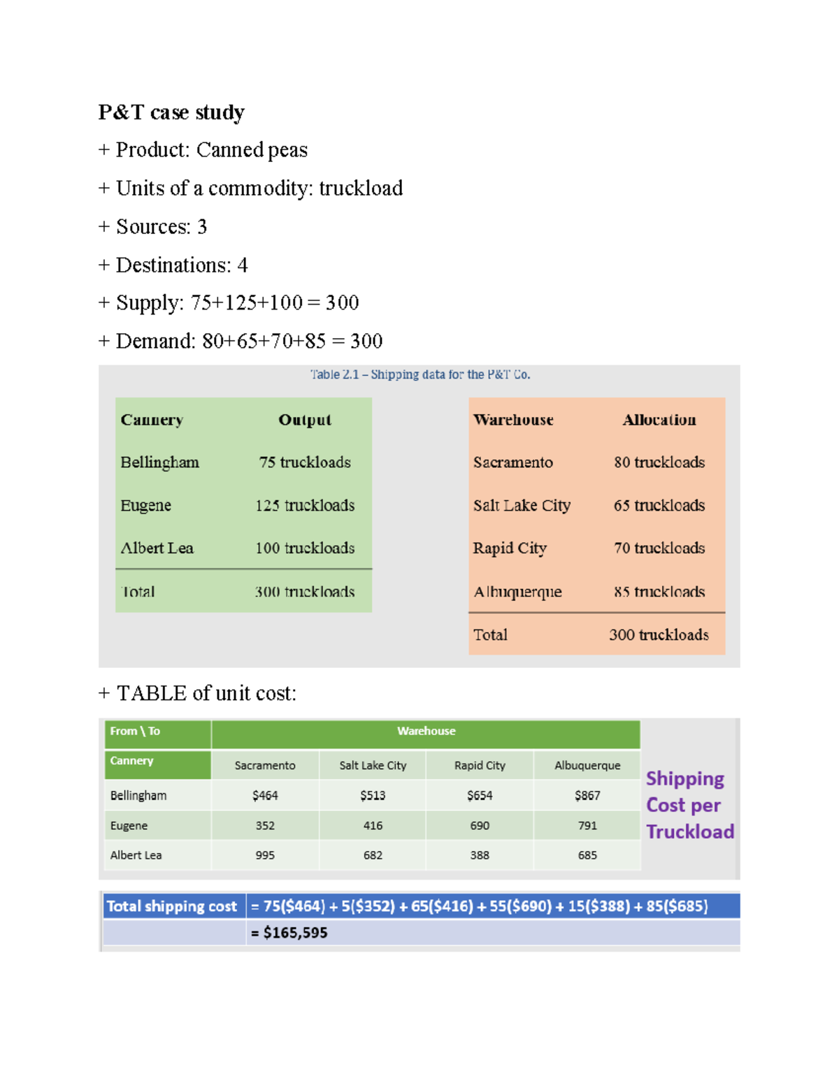 Transportation Cost Analysis Case Study - P&T Co. - Studocu