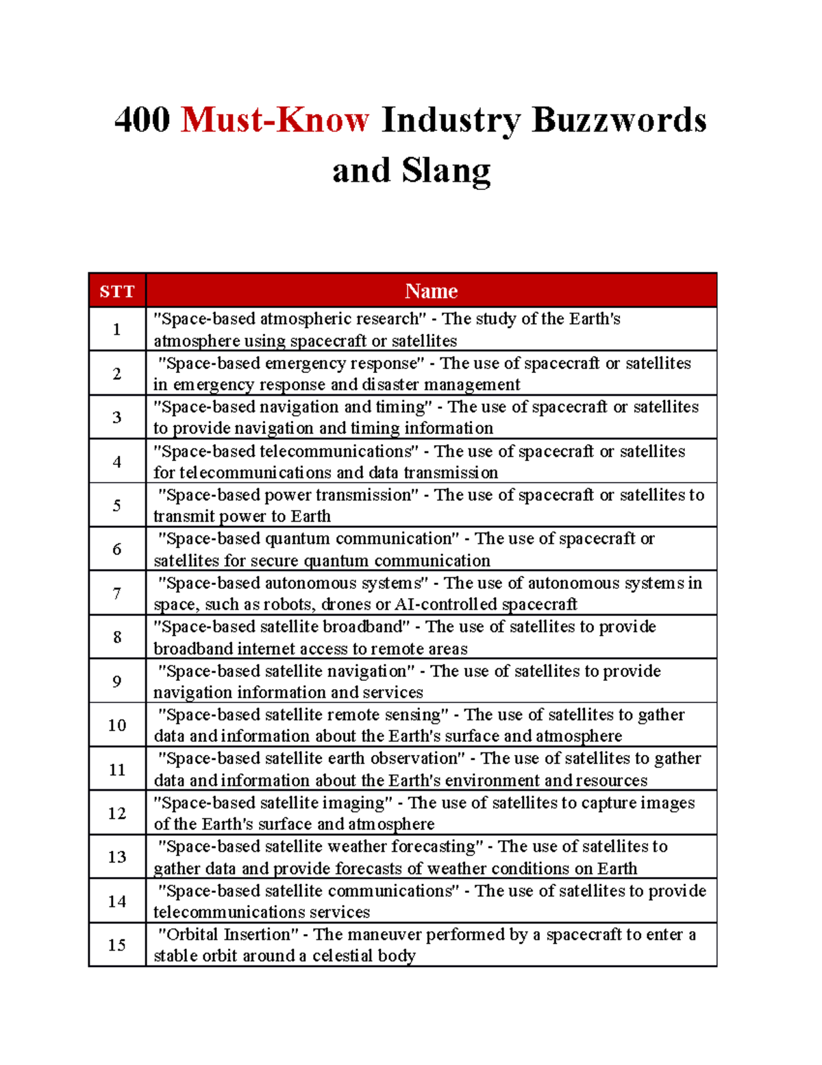 400 Must-Know Space Industry Buzzwords and Slang Terminology - Studocu