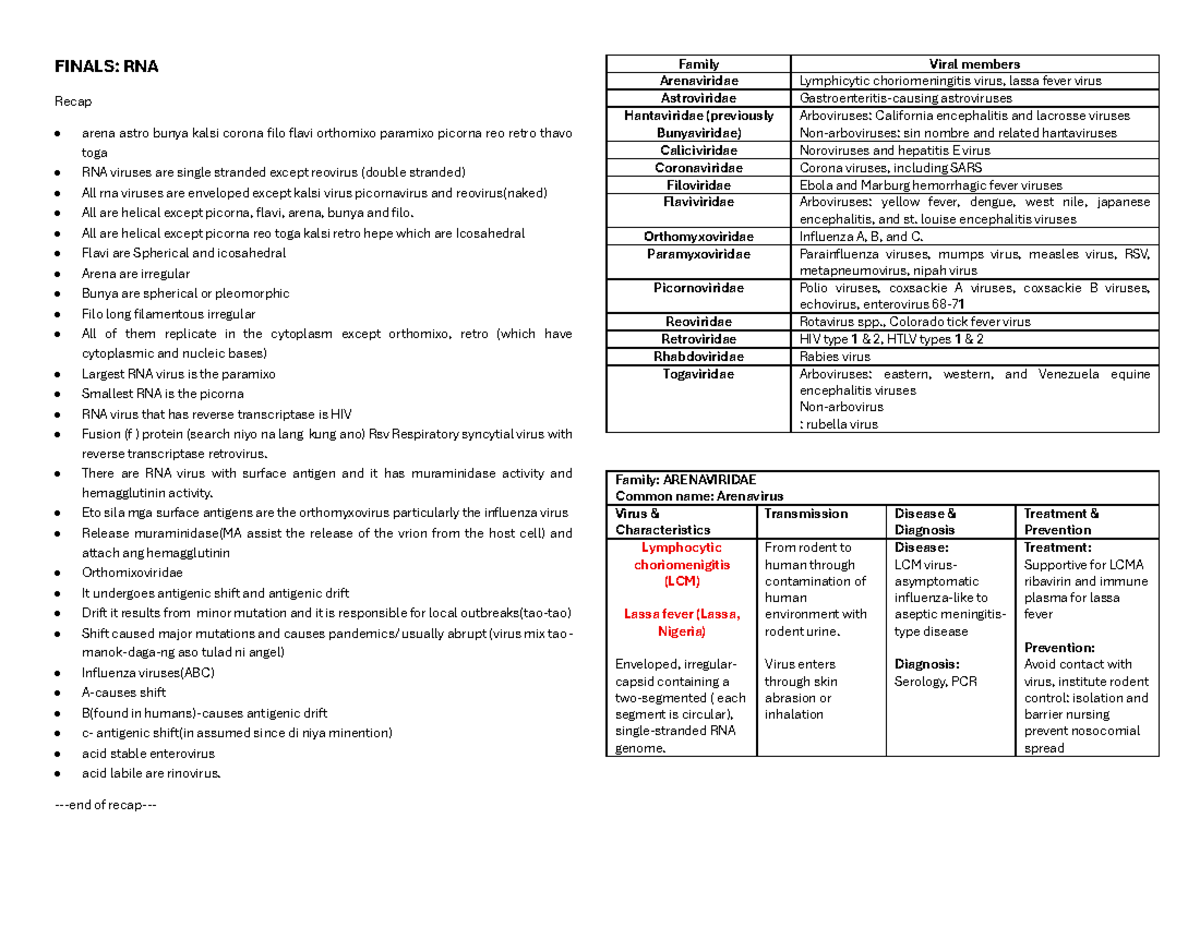 RNA Viruses Finals - Comprehensive Study Notes for Exam - Studocu