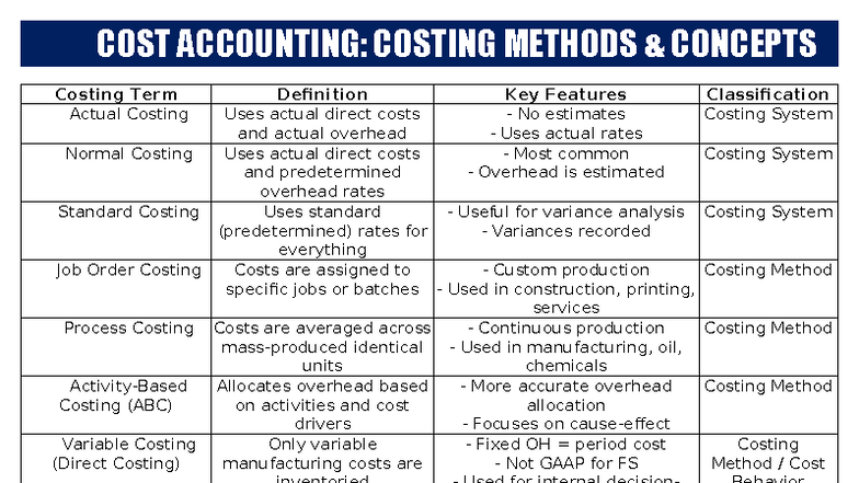 COST 101: Overview of Costing Methods and Systems - Studocu