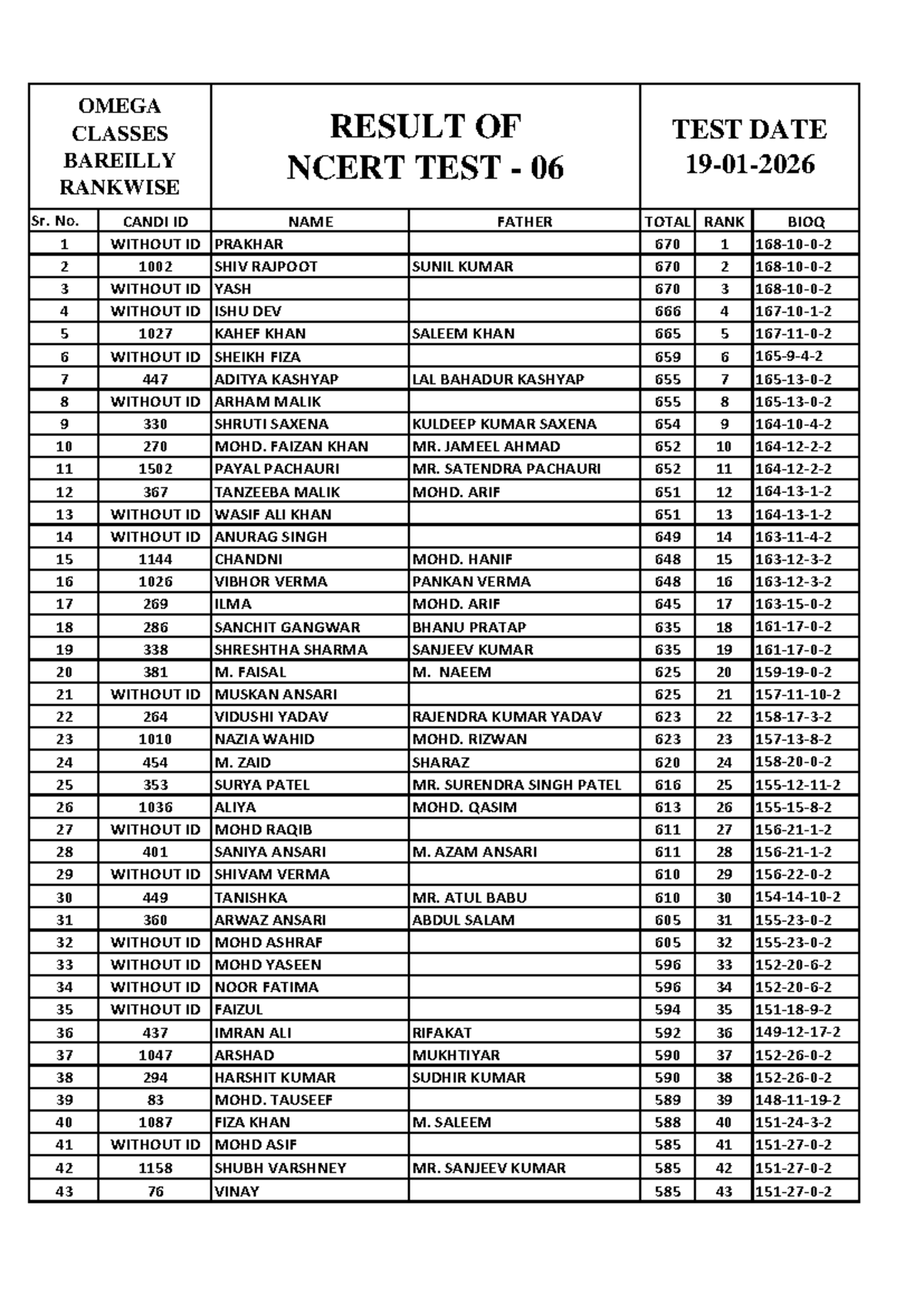 NCERT Test 06 Results - OMEGA Classes, Bareilly - Studocu