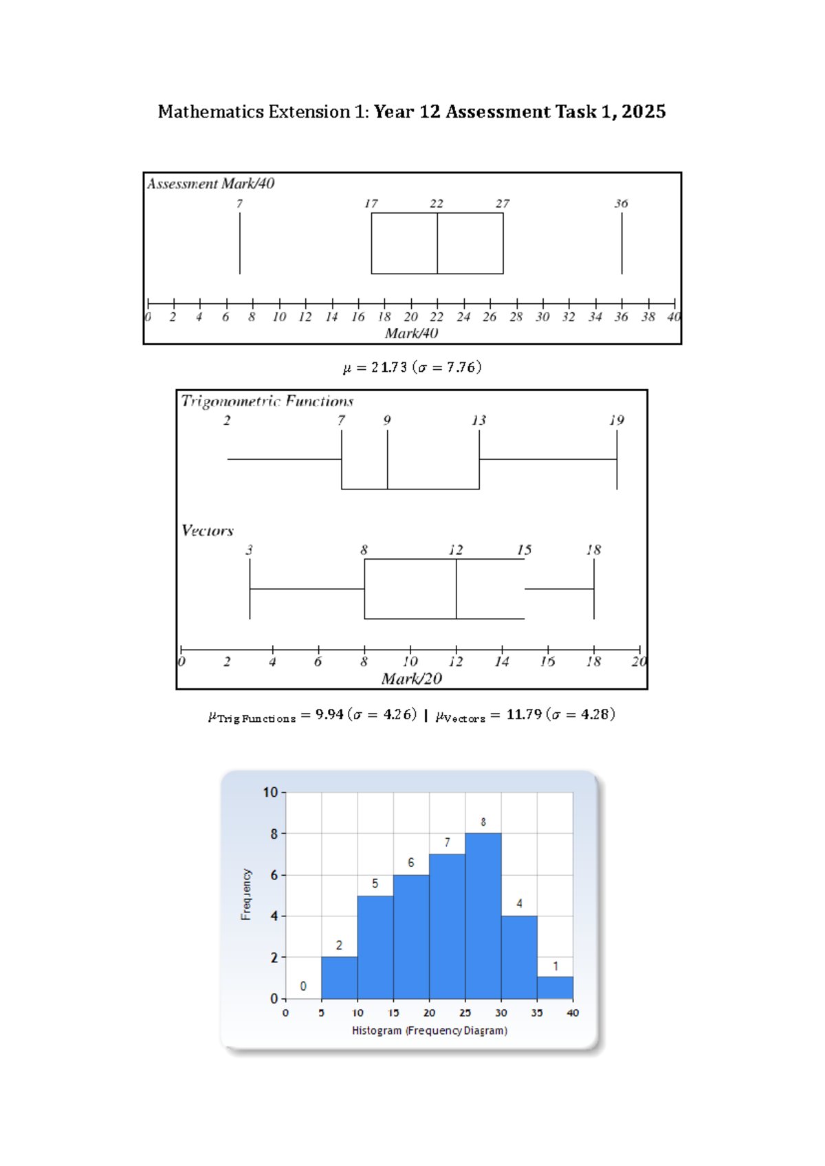2025 Mathematics Ext1 Year 12 Assessment Task 1 Solutions - Studocu