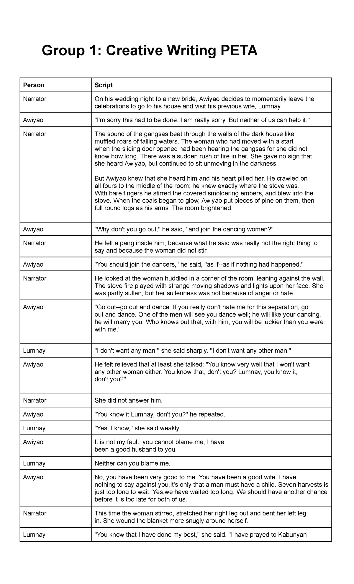 CWCWCW: Creative Writing PETA Person Script Analysis - Studocu