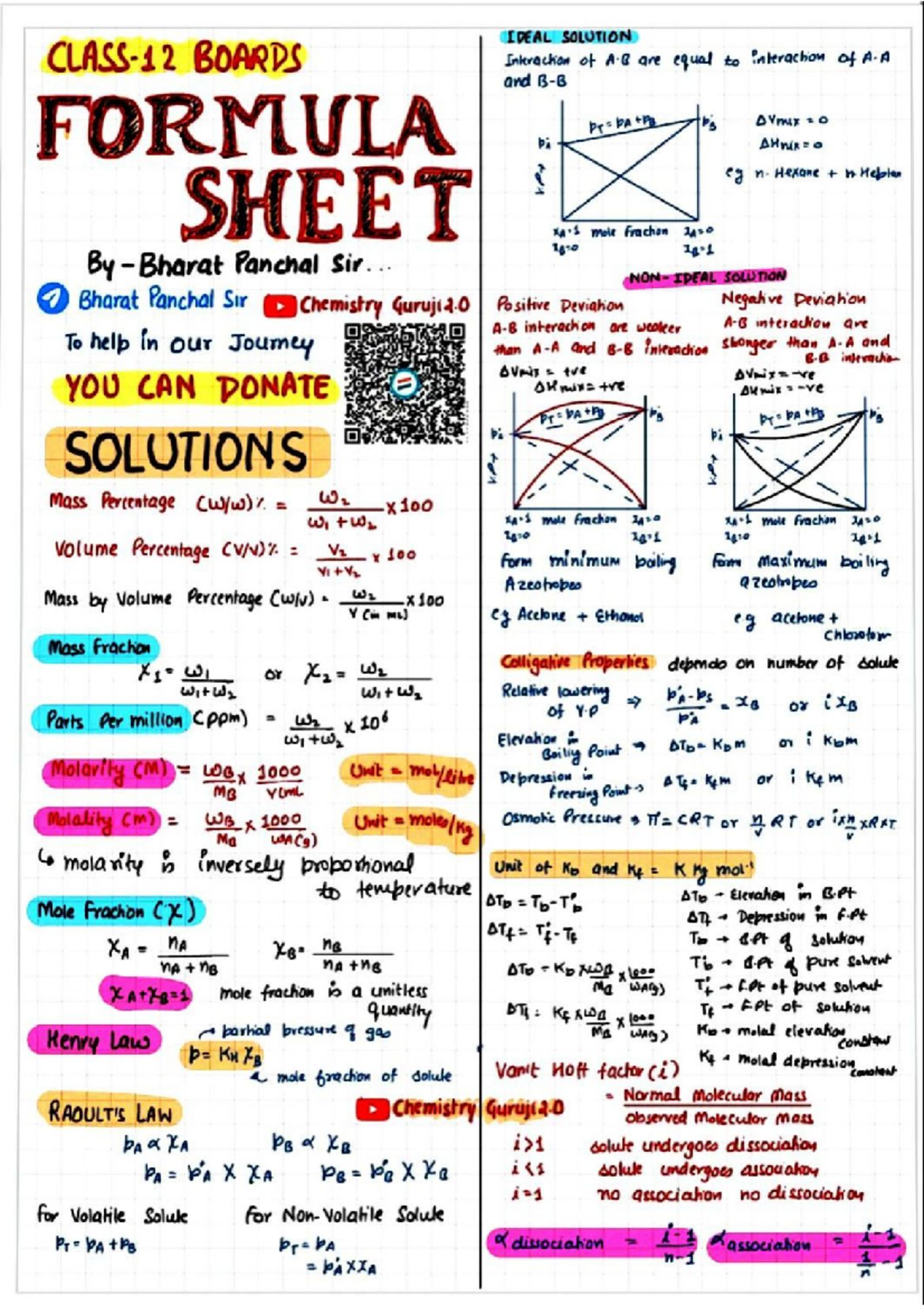 Chemistry 03: Comprehensive Formula Sheet by Bharat Panchal - Studocu