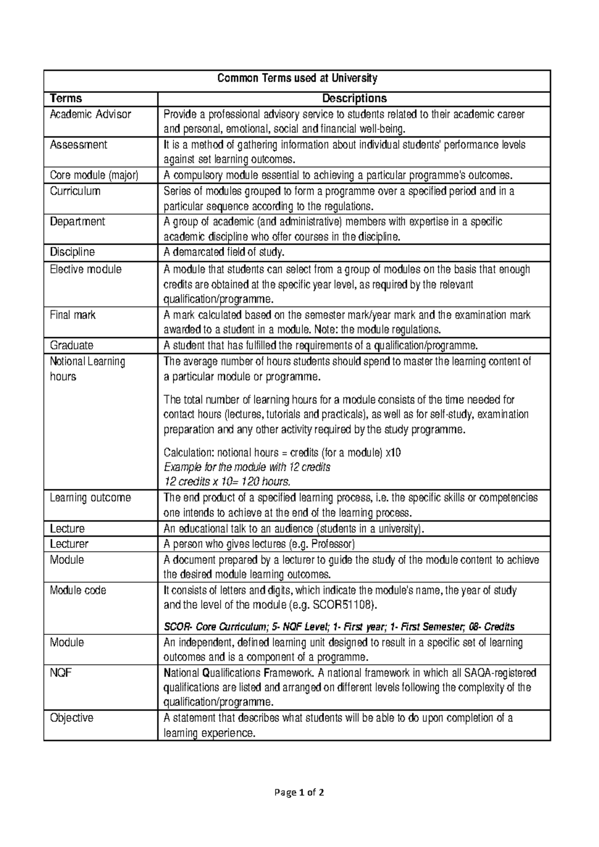University Lingo - acc - Page 1 of 2 Common Terms used at University ...
