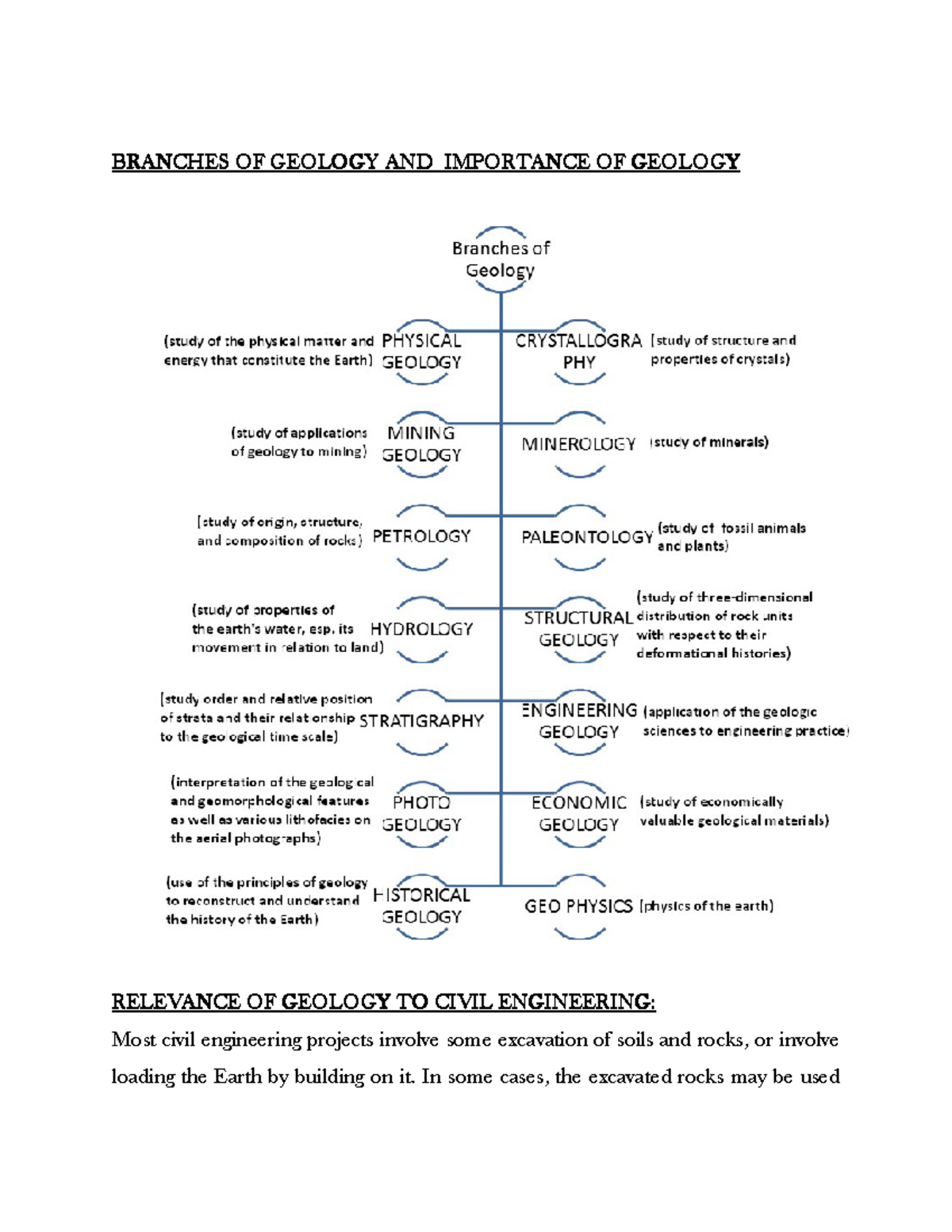 Branches of Geology and Its Importance in Civil Engineering - Studocu