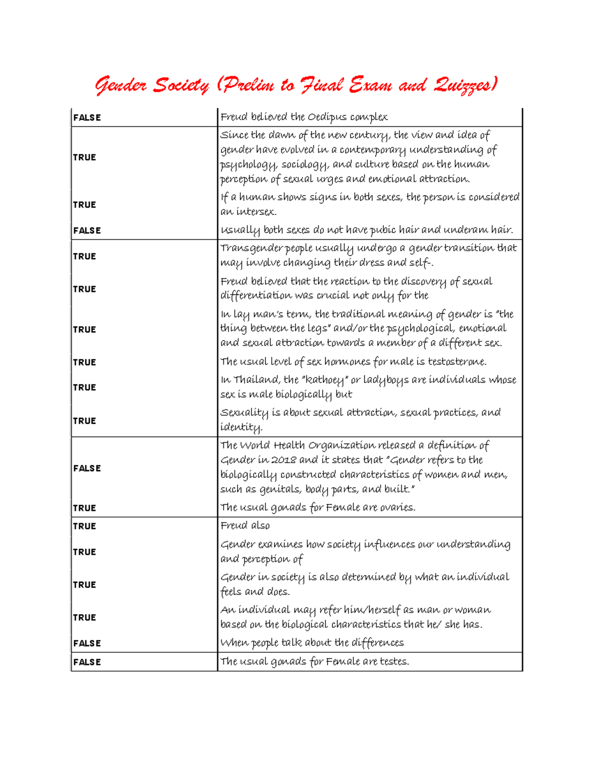 Gender Society (Prelim & Final Exam Insights and Quiz Review) - Studocu