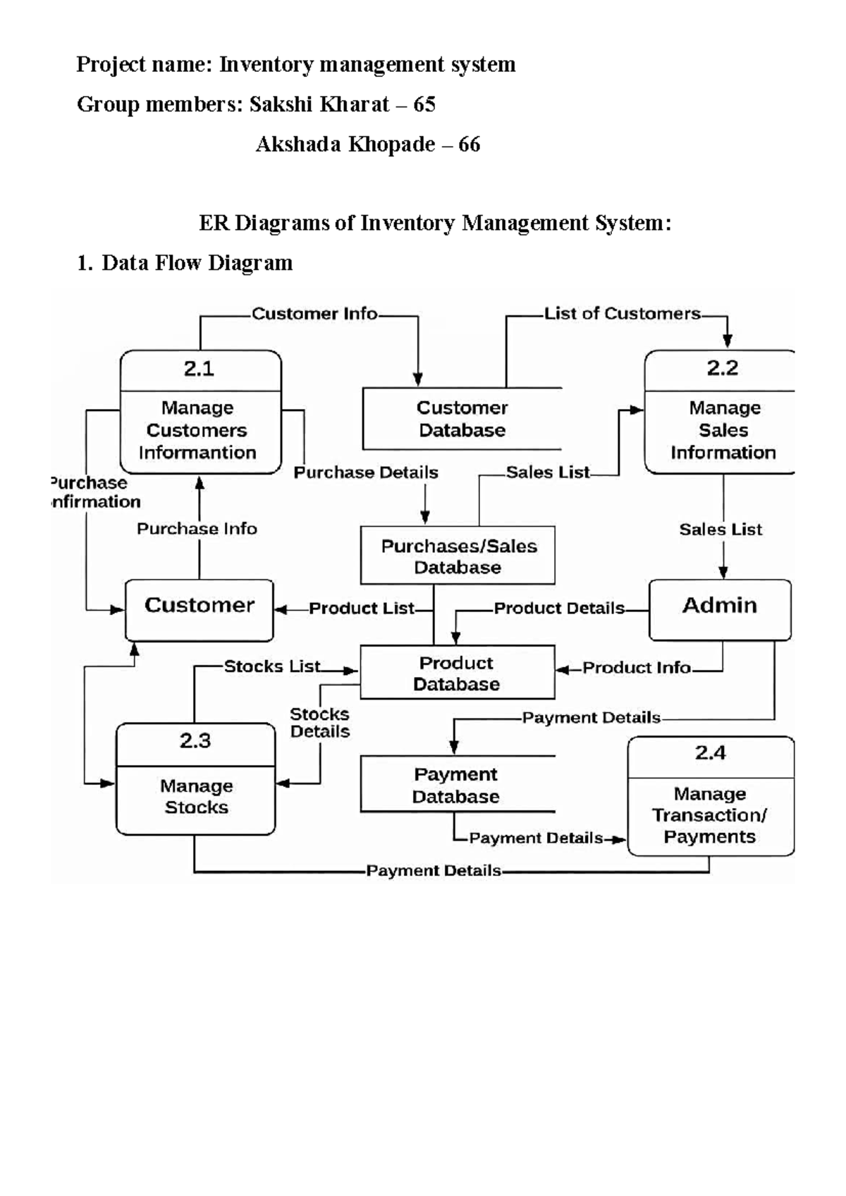 Er diagrams - Diagram - Bsc (computer science) - Project name ...