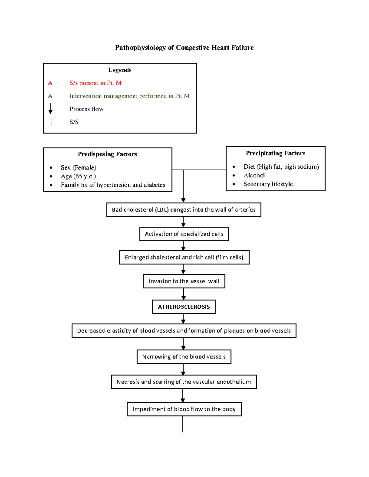 Pathophysiology of Congestive Heart Failure - Pathophysiology of ...