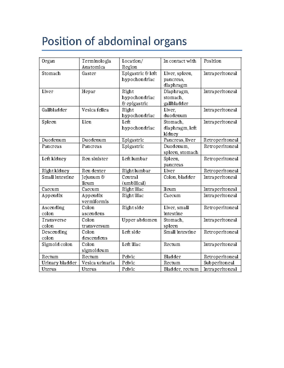 Abdominal Organs Overview: Terminologia Anatomica & Positions - Studeersnel