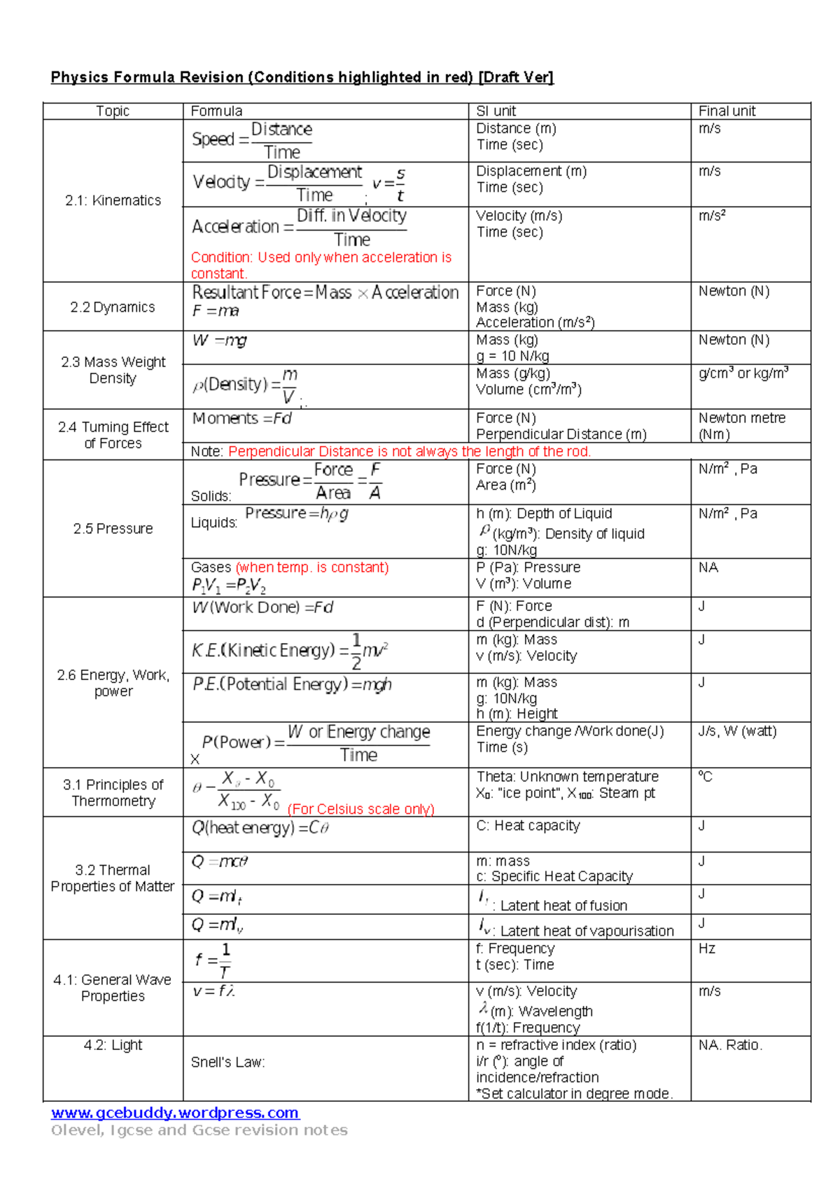 Physics-formula-revision - Physics Formula Revision (Conditions ...