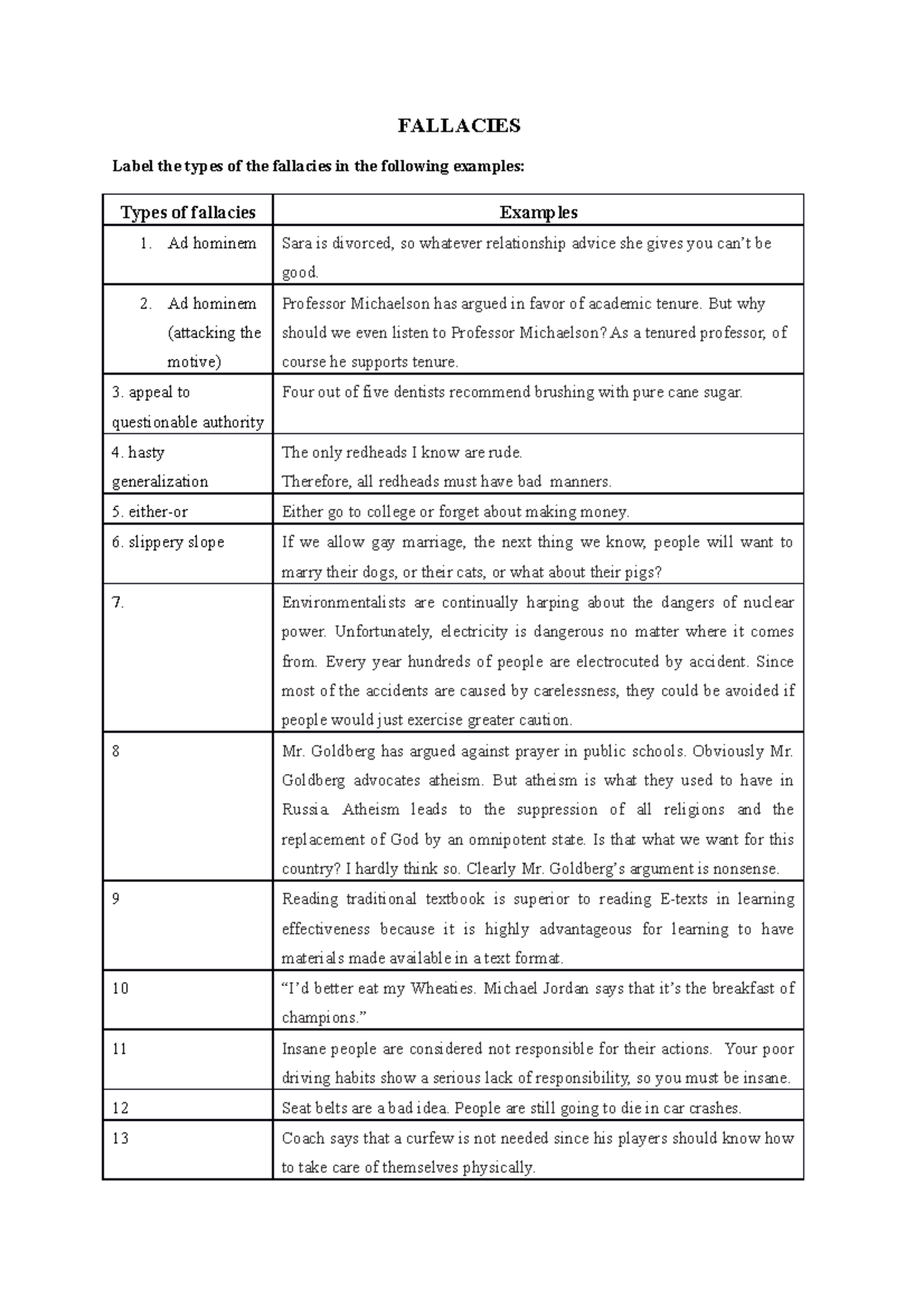 Chapter 2 + 3 Revision Conclusion Issue Reasons - FALLACIES Label the ...