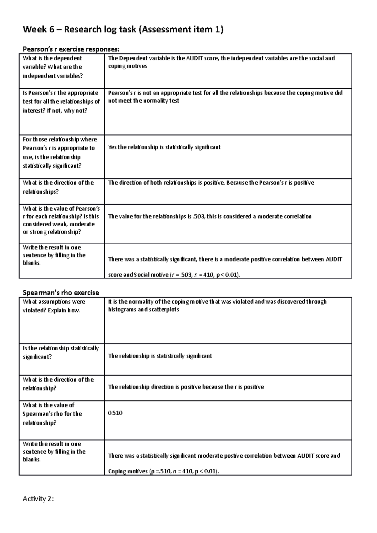Week 6 Research Log Task: Pearson's r and Spearman's rho Analysis - Studocu