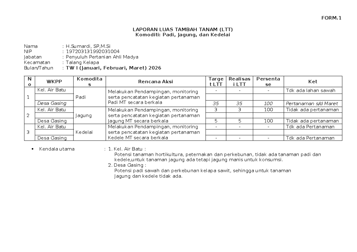 Form 1: Laporan Luas Tambah Tanam (LTT) TW I 2026 - Air Batu & Gasing ...