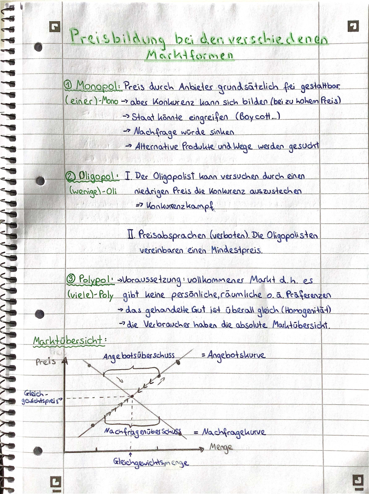 Preisbildung bei den verschiedenen Marktformen: Monopol, Oligopol ...