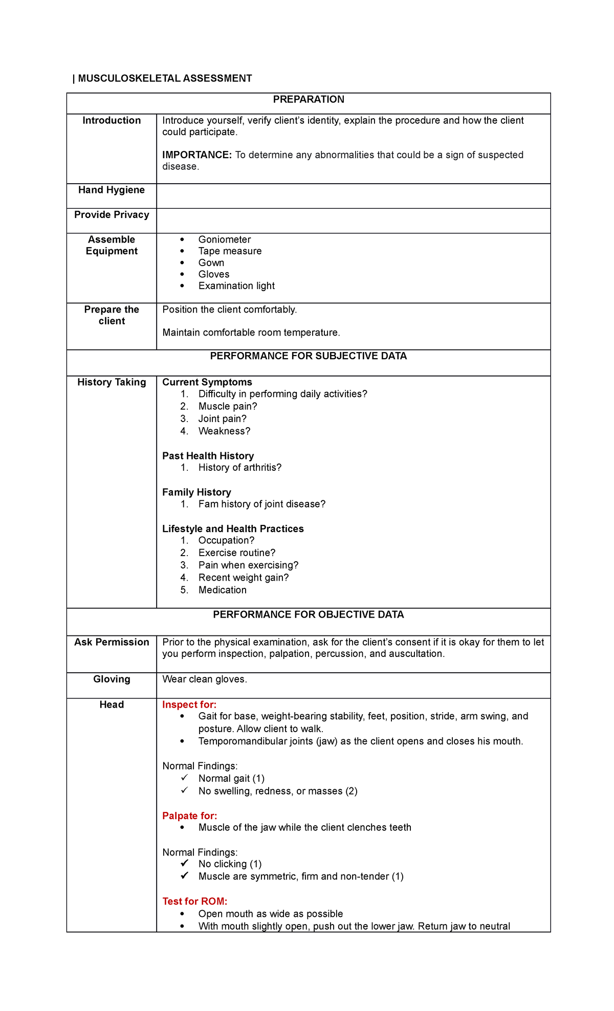 Musculoskeletal Assessment Checklist for RLE: Procedures & Findings ...