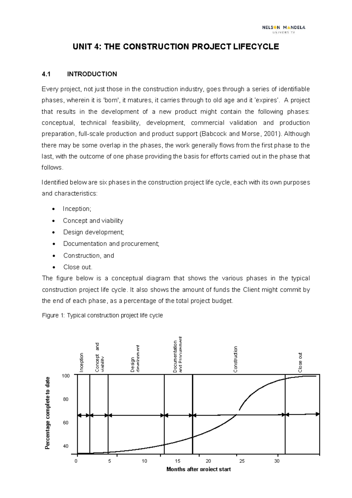 Unit 4: Construction Project Life Cycle Overview and Phases - Studocu