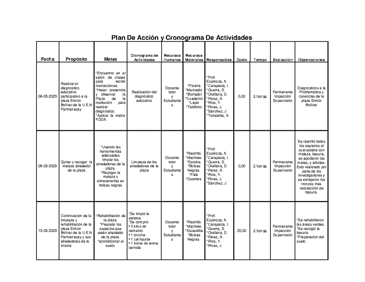 PDO I Requirements Checklist and Completion Status - Studocu