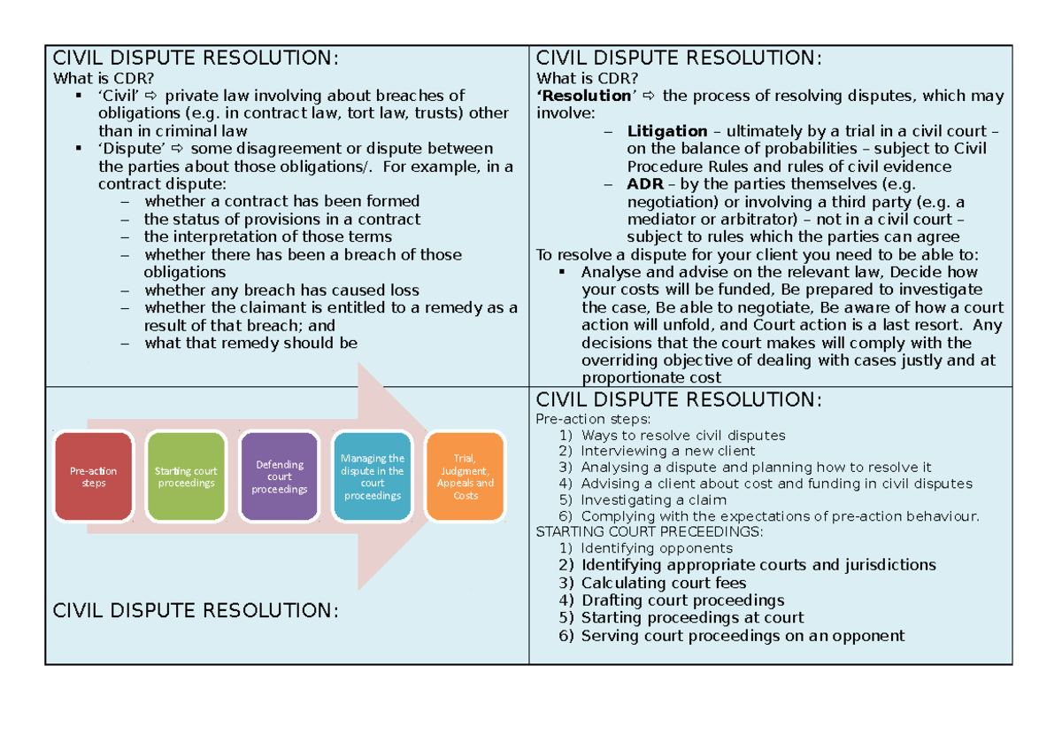 CDR revision notes - summary of the basics of CDR and costs and funding ...
