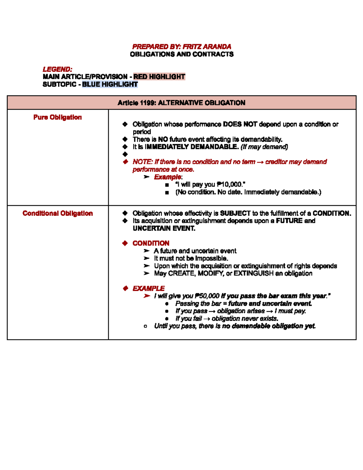 Obligations and Contracts Reviewer - Alternative Obligations (LAW 101 ...