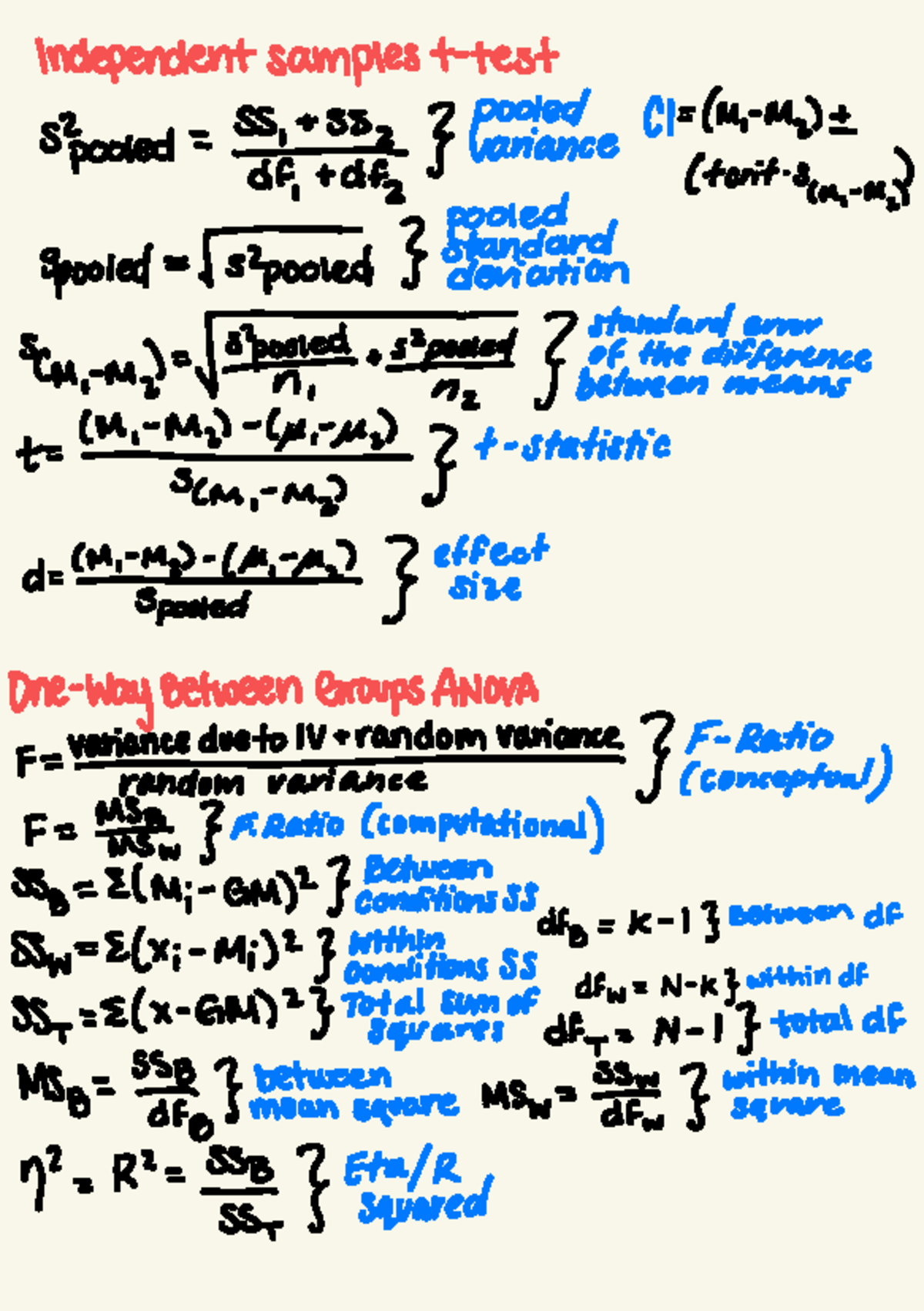 Independent Sample T-Test and One-Way ANOVA Analysis Techniques ...