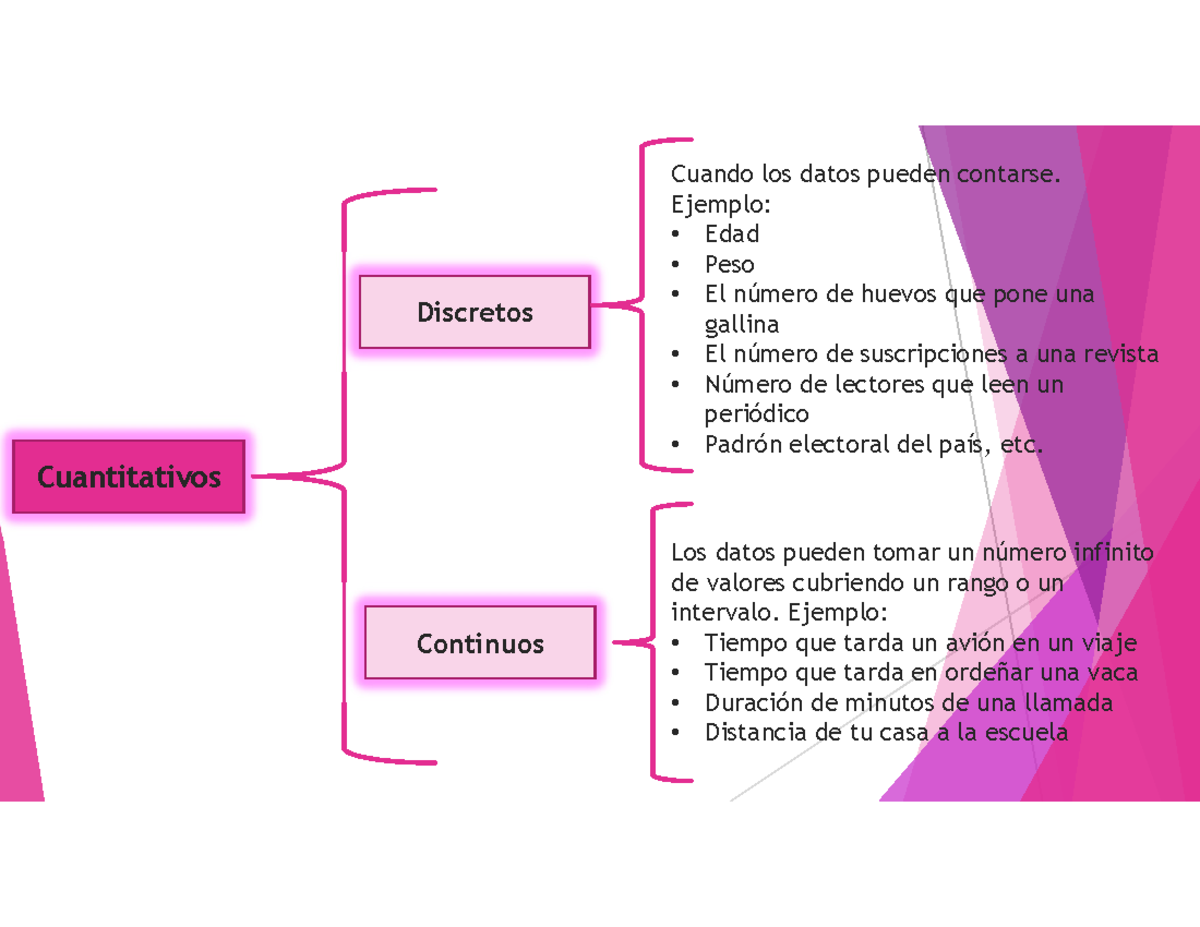Tipos de Datos: Discretos y Continuos - Ejercicios y Ejemplos - Studocu