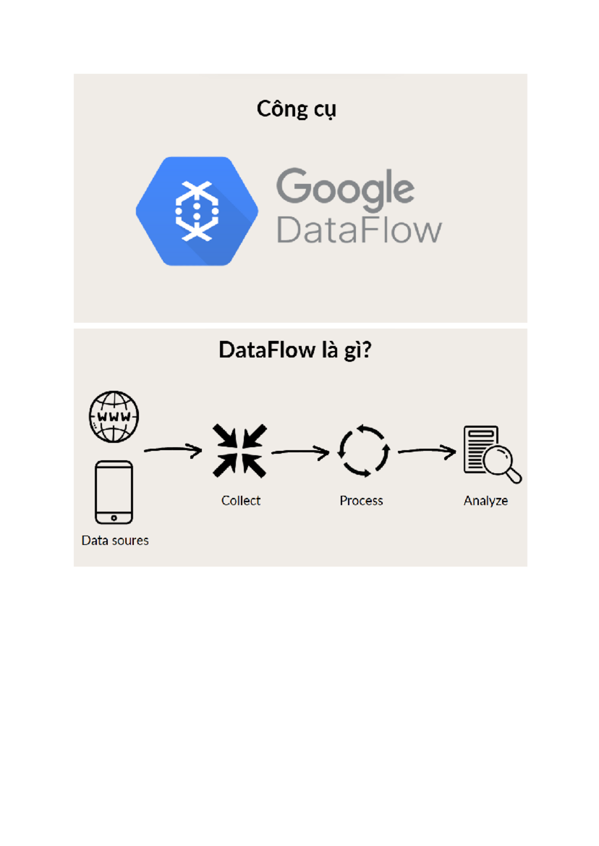 Google Dataflow: Overview, Features, and Usage in Data Processing - Studocu