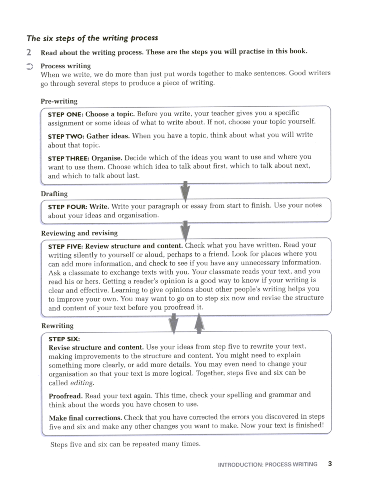 Writing Process Steps: From Paragraph to Essay (Academic Writing) - Studocu
