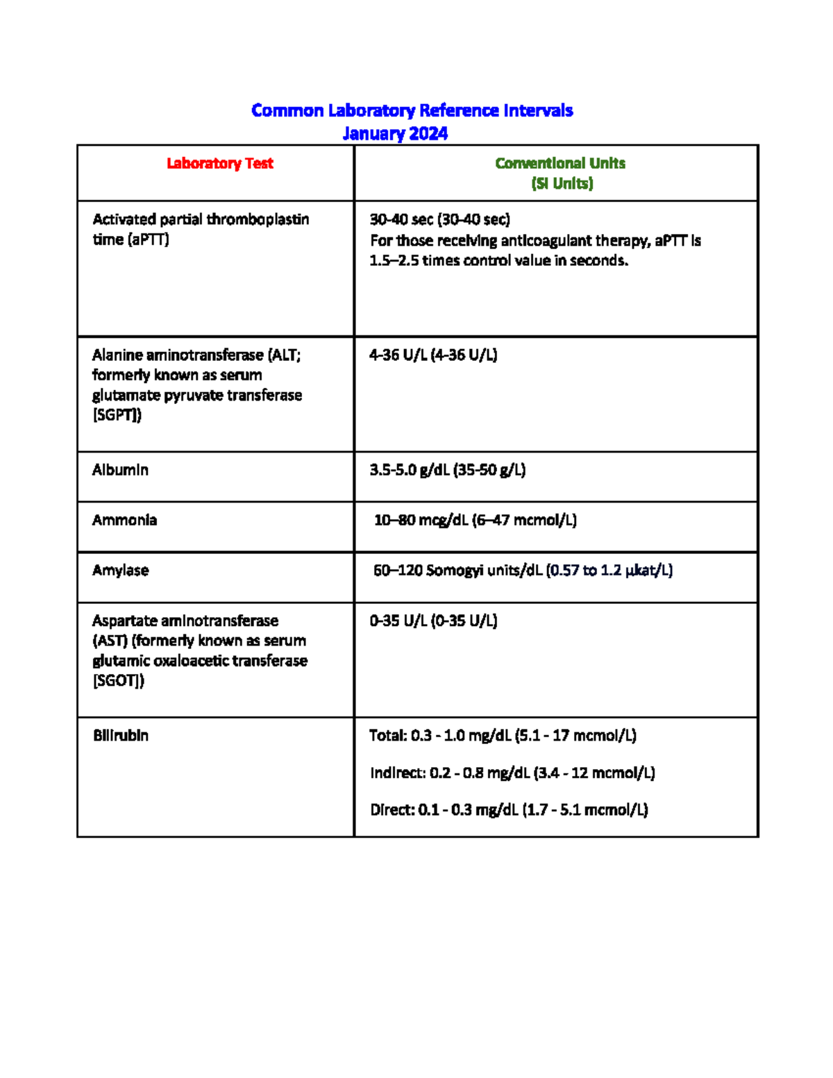 Lab Note: Common Laboratory Reference Intervals (Jan 2024) - Studocu