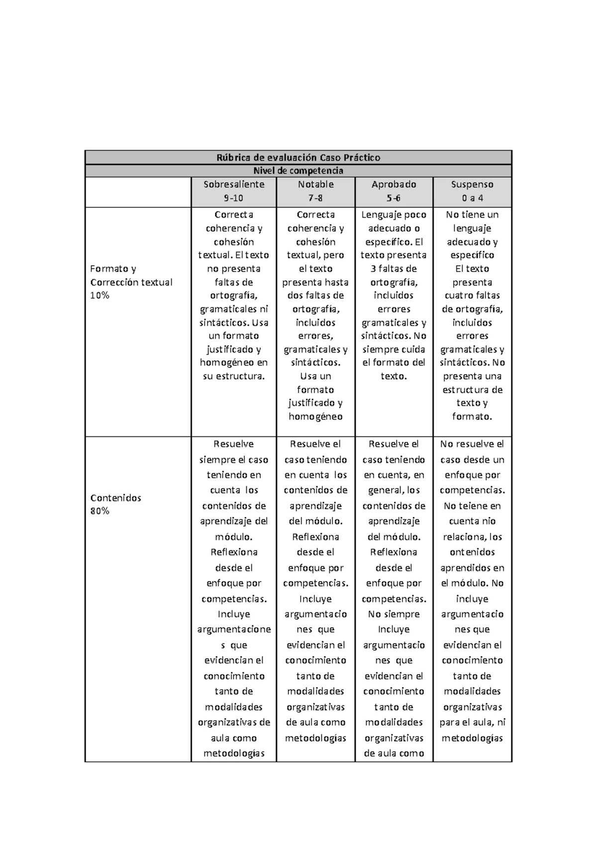 Caso Práctico: Análisis y Mejora de la Enseñanza del Inglés en ESO ...