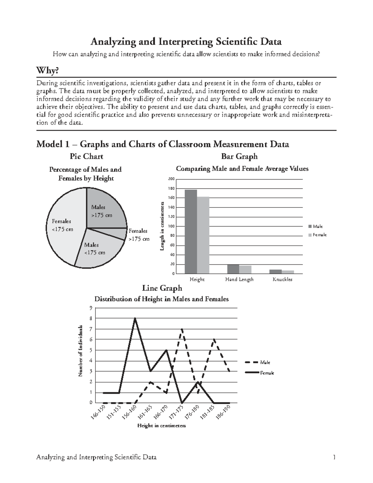 Analyzing & Interpreting Scientific Data: Insights & Trends - Studocu